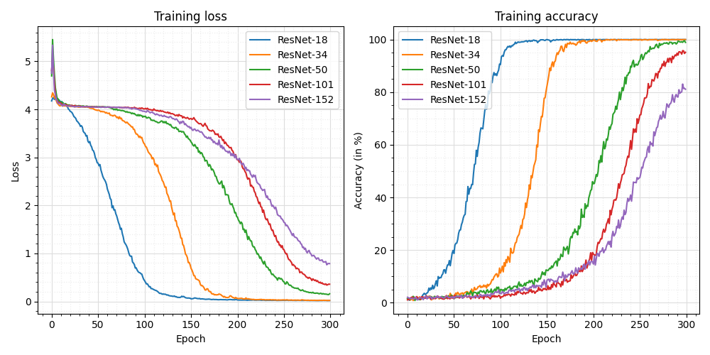 resnet-comparison.png