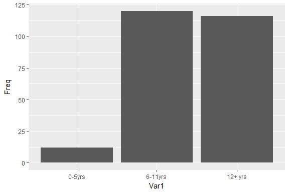 plotCount-table-1.png