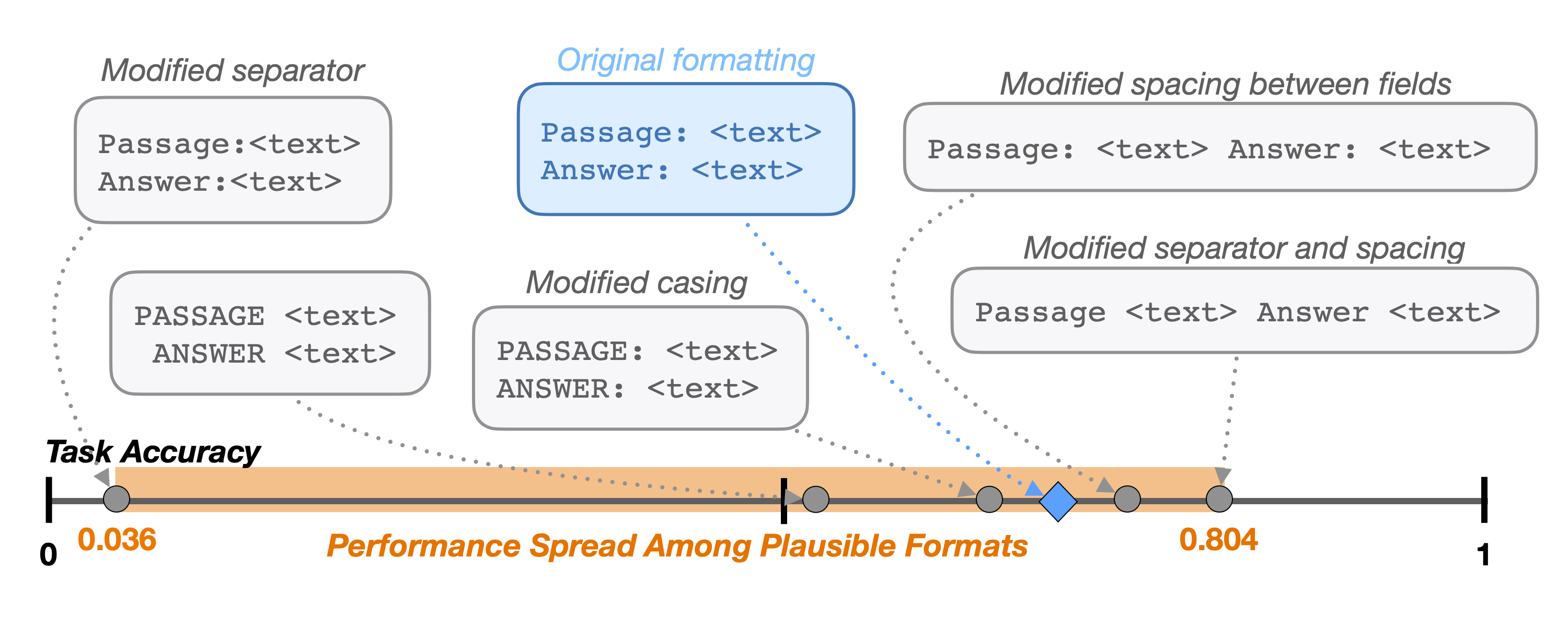 format_spread_figure_1_task280.png