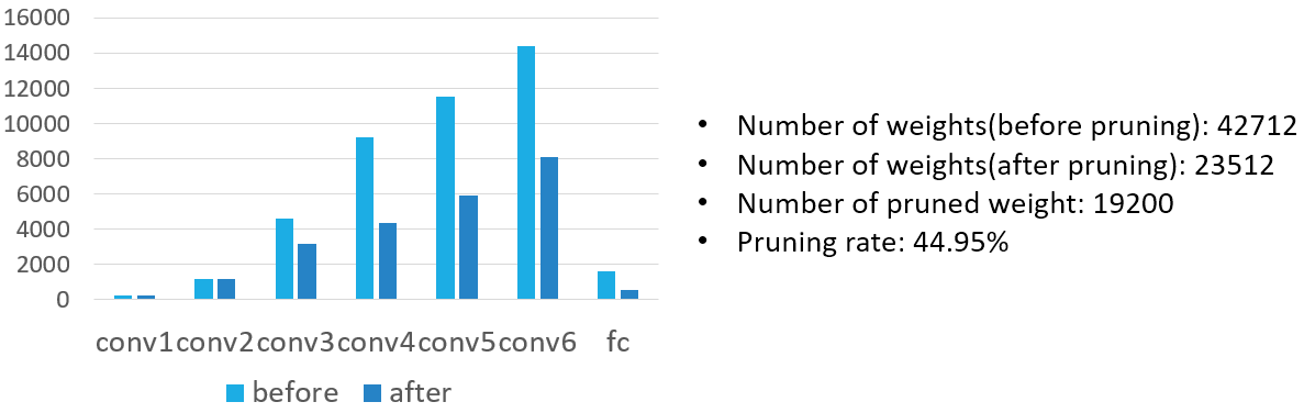 vgg-light-parameters.png