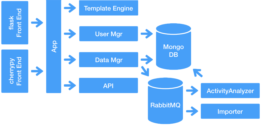 Architecture Diagram