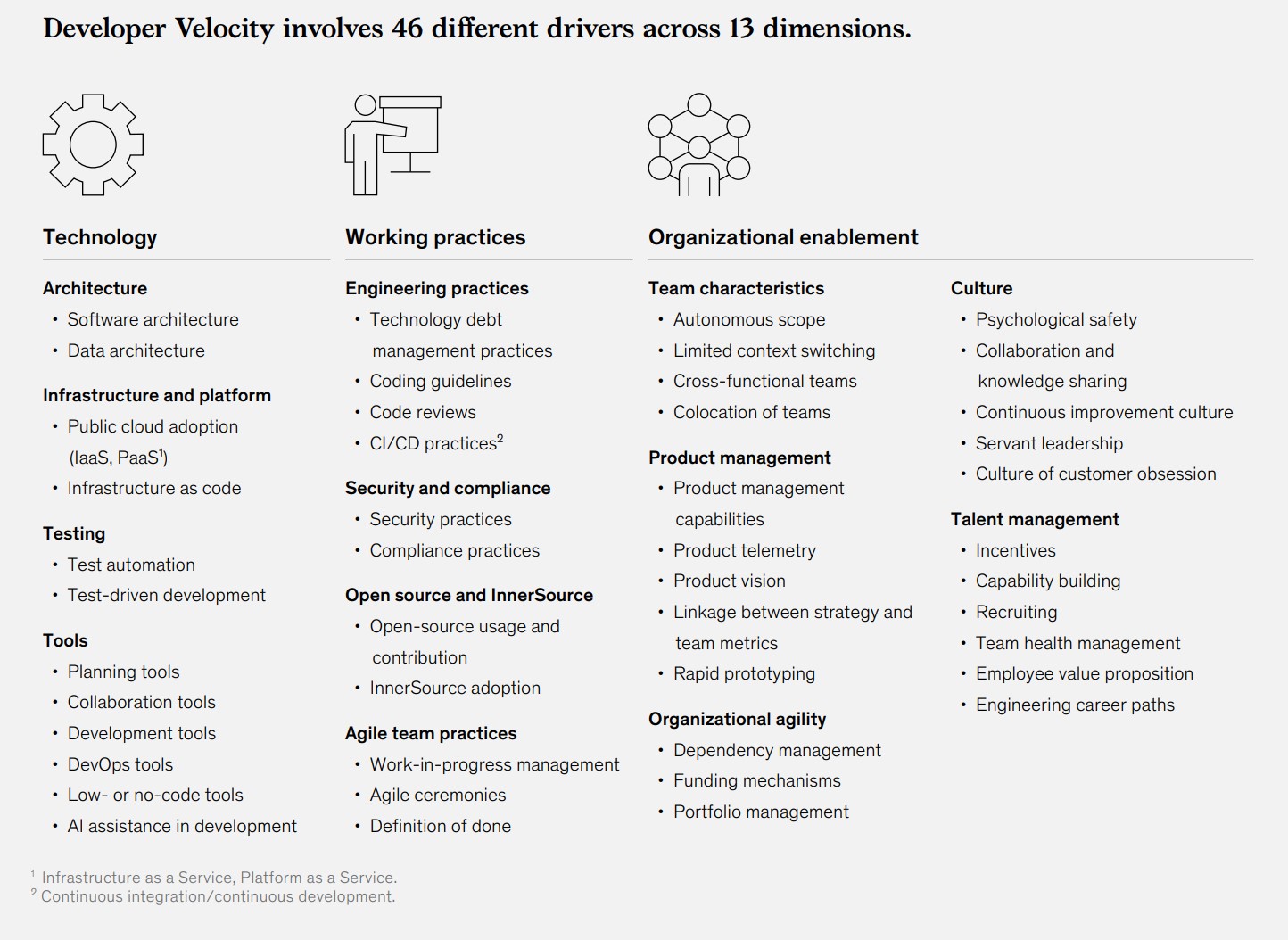 Developer-Velocity-46-drivers.jpg