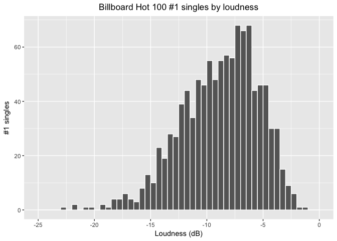 Loudness_histogram-1.png