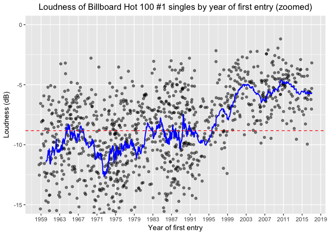 Loudness_time_series-2.png