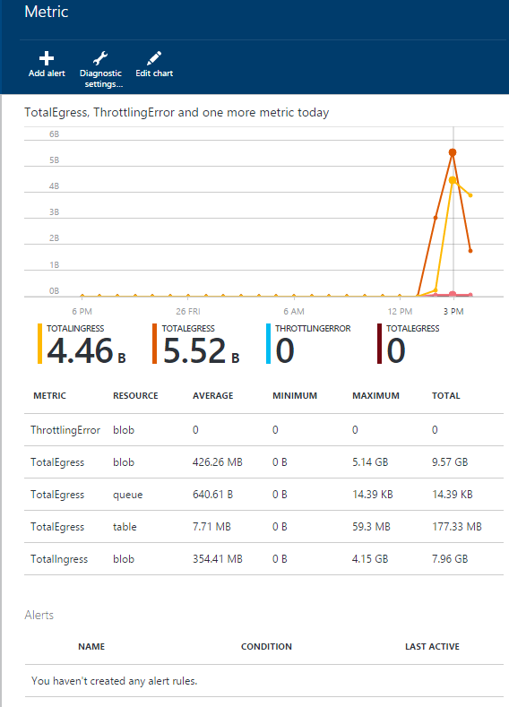 Azure-Portal-Storage-Ingress-and-Egress.png