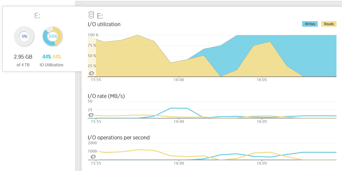 New-Relic-Disk-Activity.png