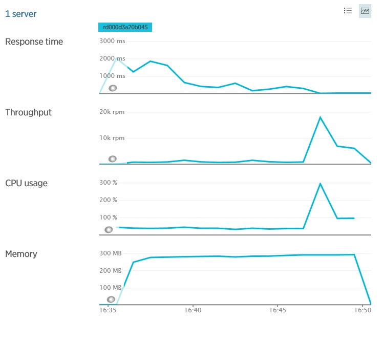 New-Relic-Machine-Resources.jpg