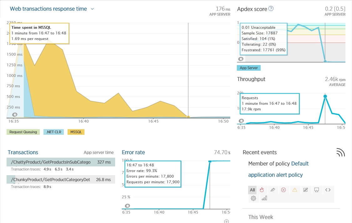 New-Relic-Overview-Errors.jpg