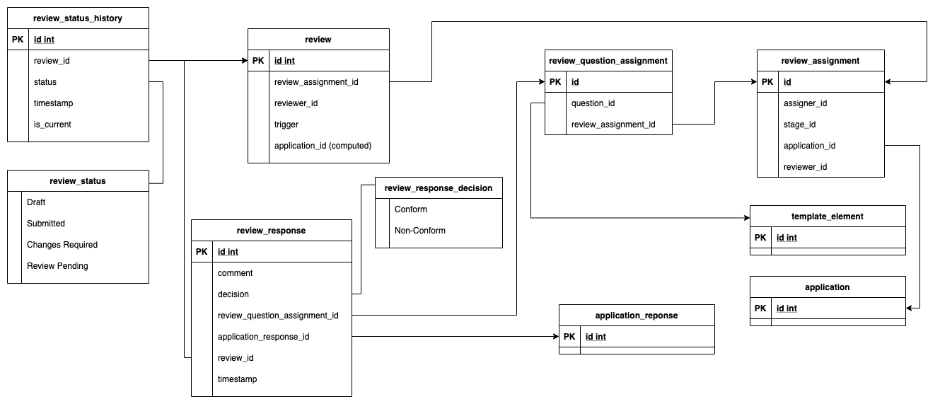 Database Schema