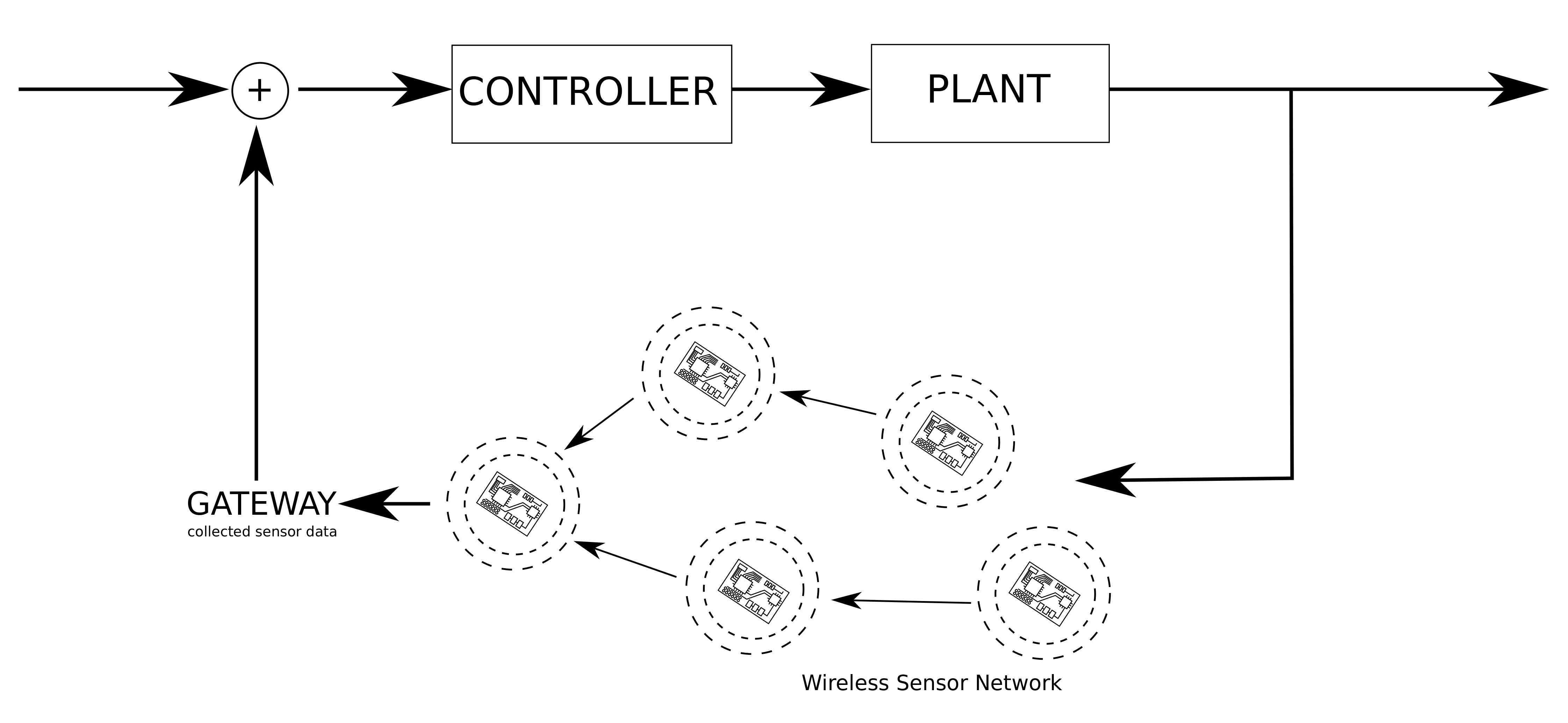 Target Cyber-Physical System