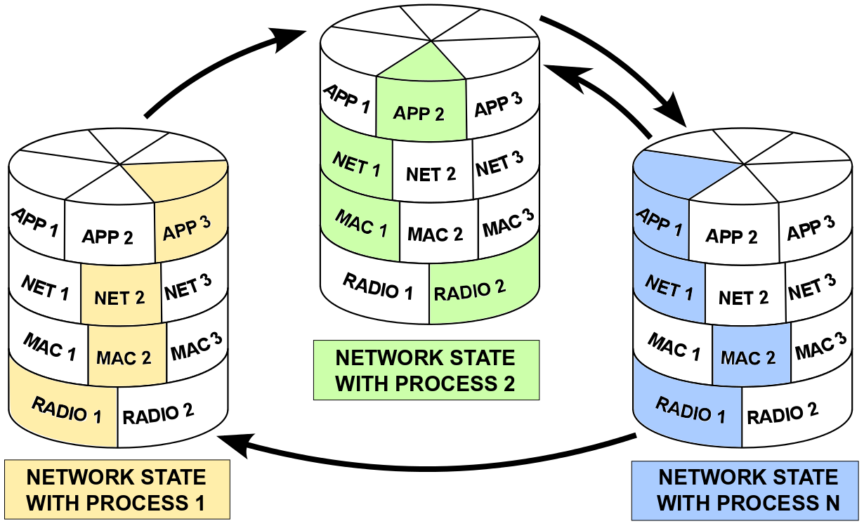 Fennec Fox Protocol Stack