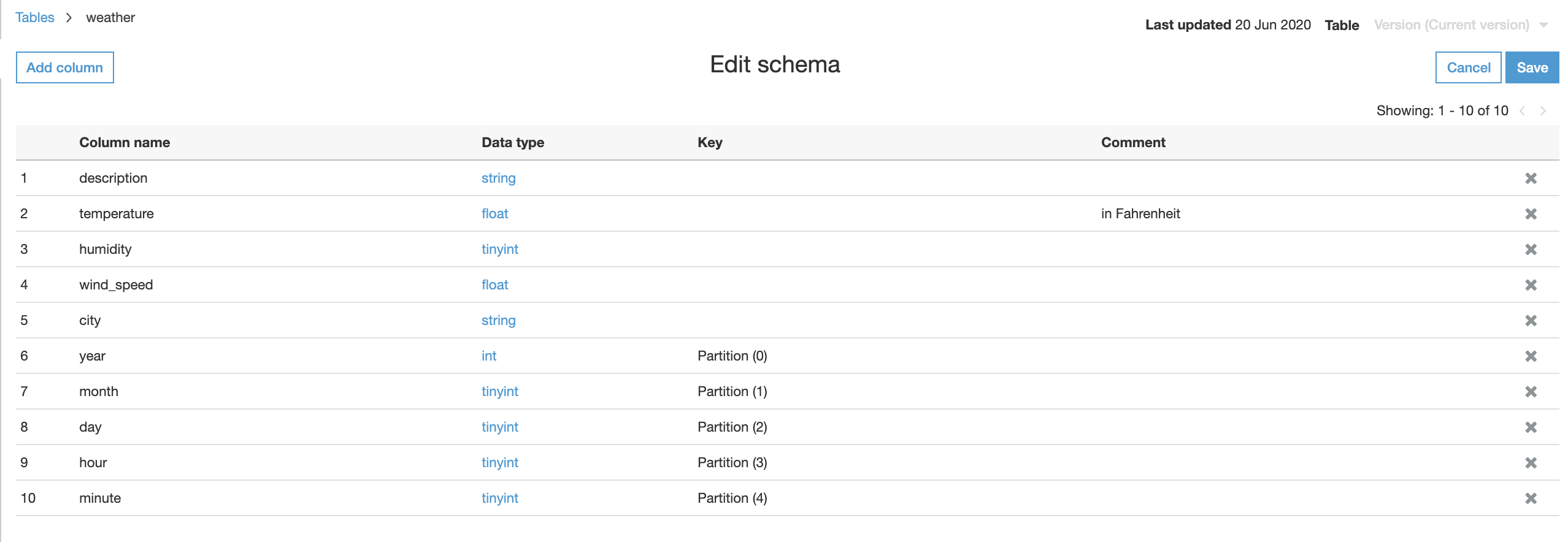 glue_table_schema.png