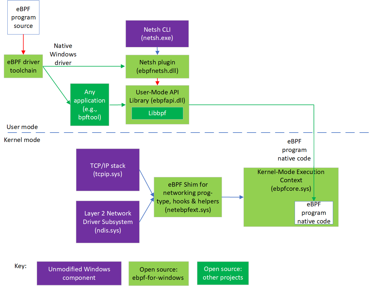 NativeDriverArchitecture.png