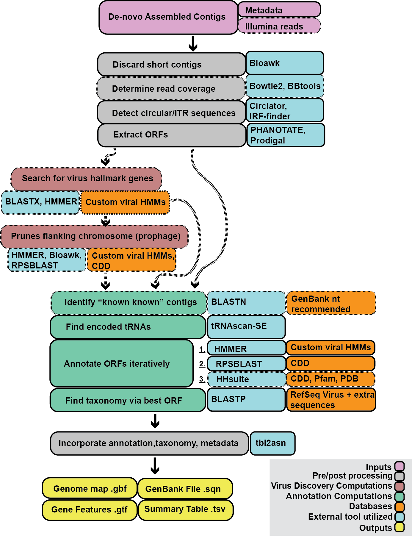 CT2_schematic_redo1.png