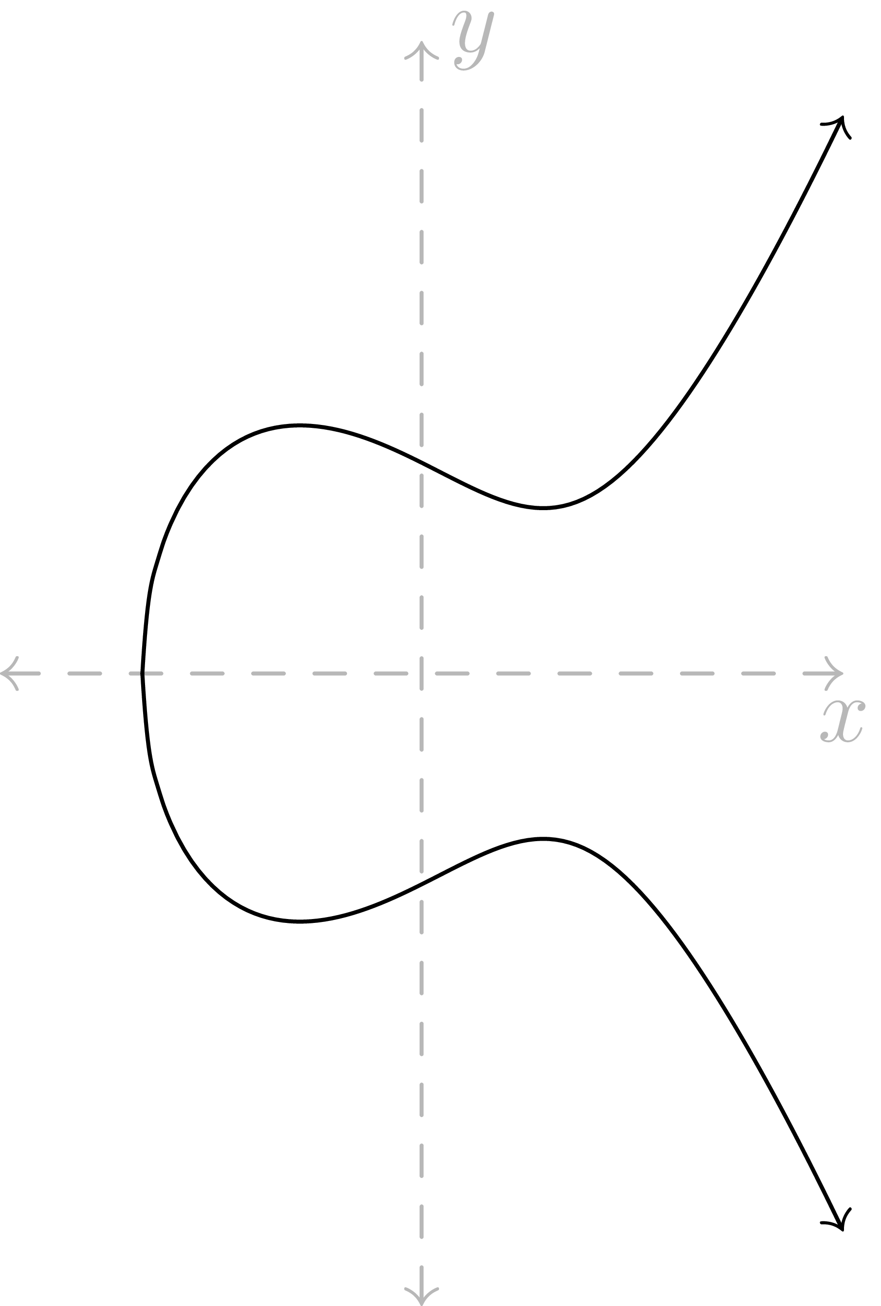 elliptic-curve.png
