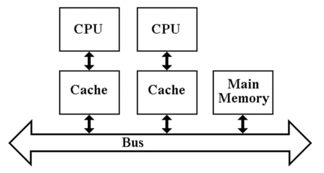 architecture_overview.png