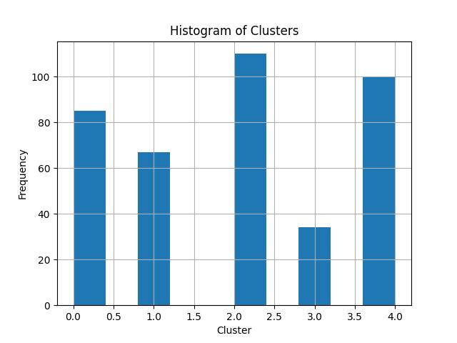 cluster_histogram.jpeg