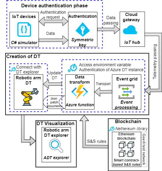 ADT-architecture.png