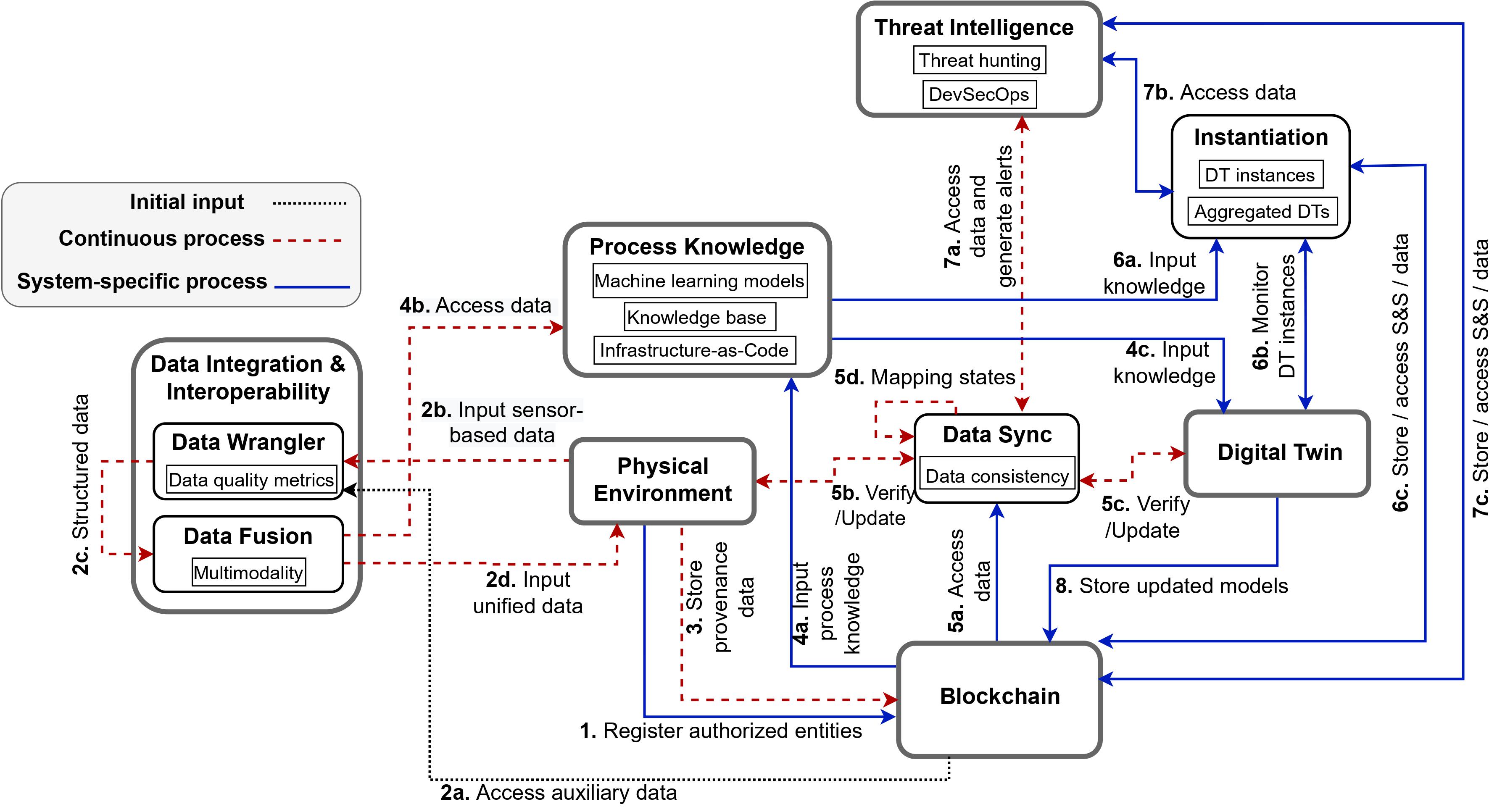 TRIPLE_framework.jpg