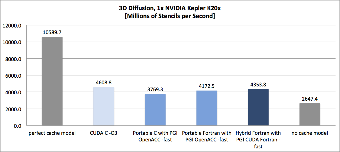 diffusion_perf_comparison_gpu.png