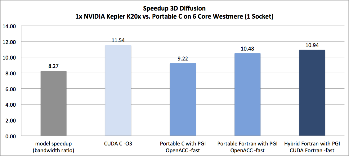 diffusion_speedup_comparison_gpu.png