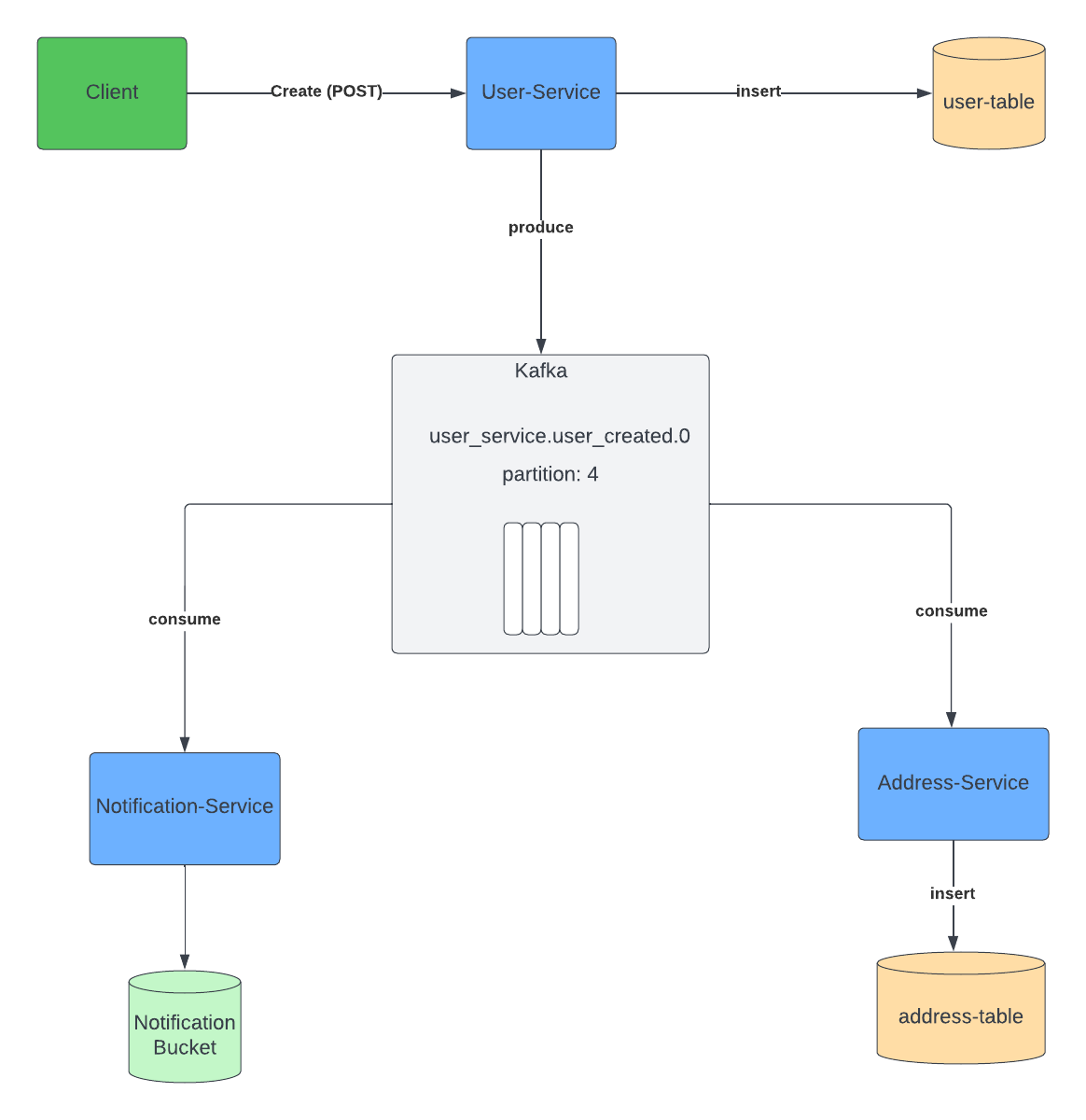 system_architecture.png