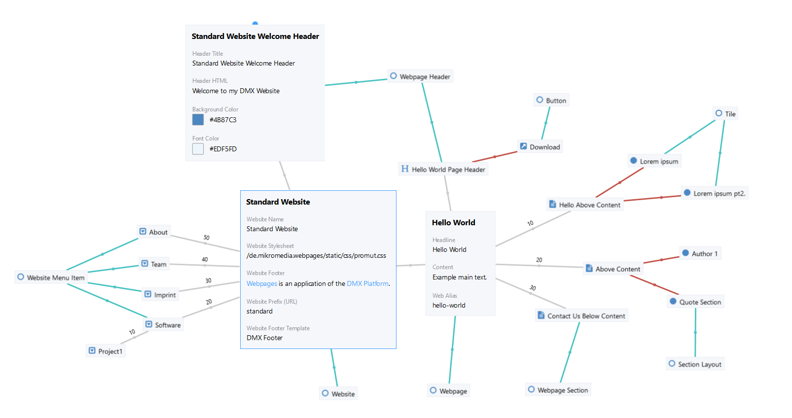 standard-website-setup-hello-world-example.png