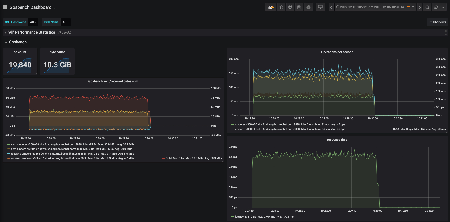 Gosbench_Dashboard.jpg