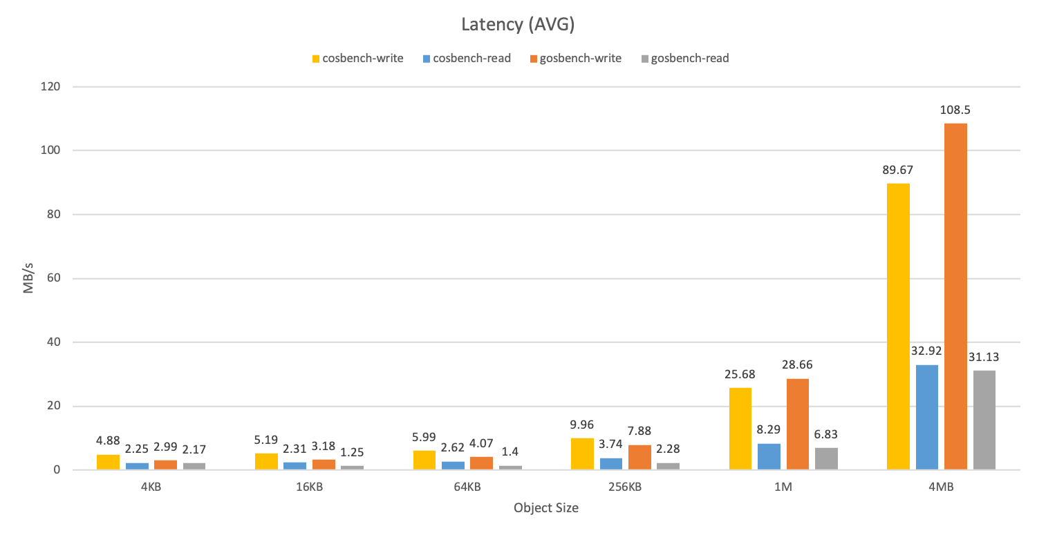 Latency.png