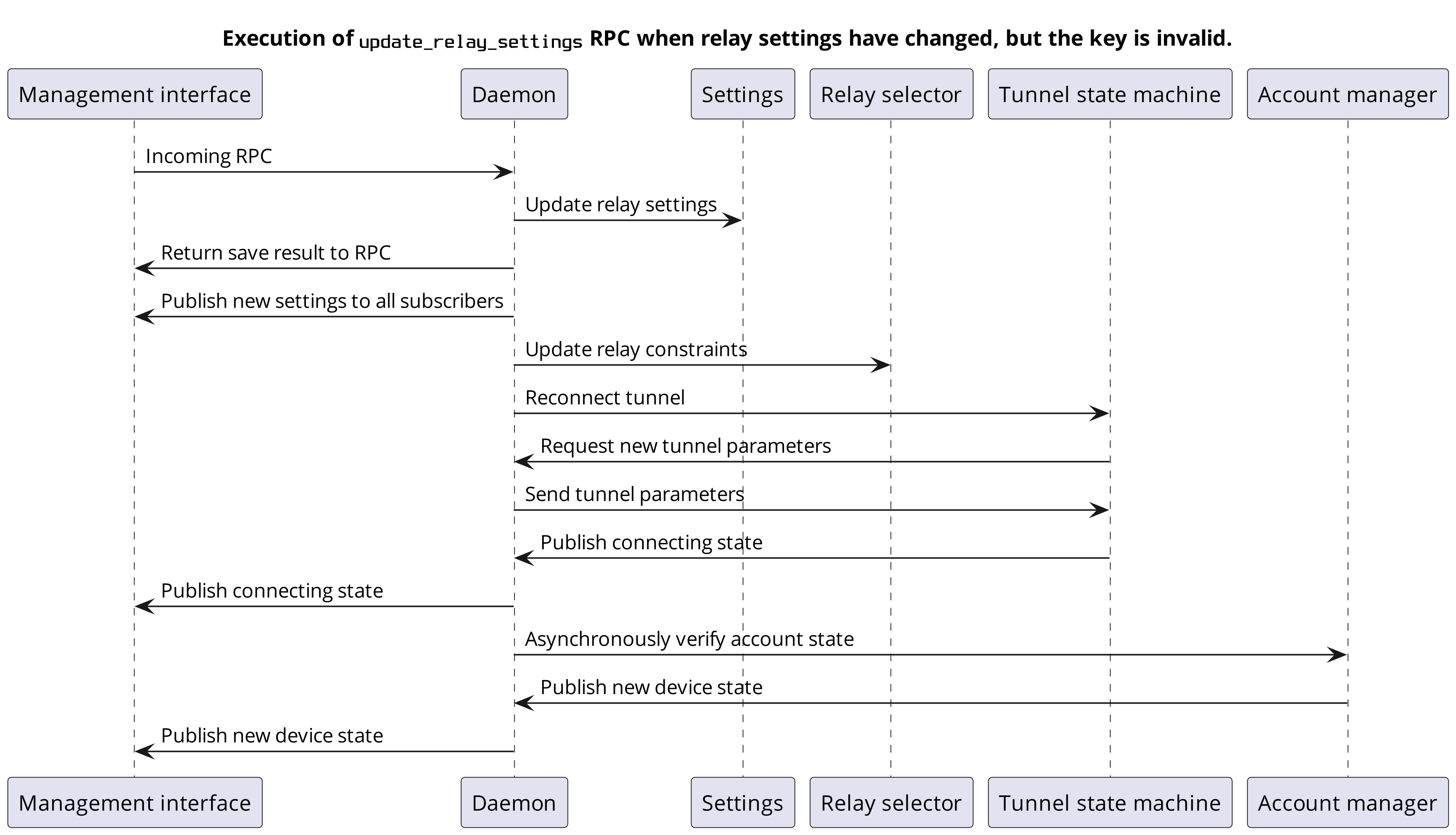 update-relay-constraints.png