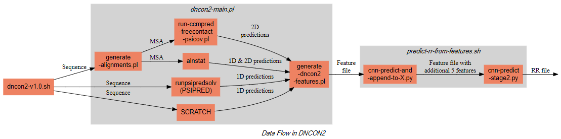 dataflow.PNG
