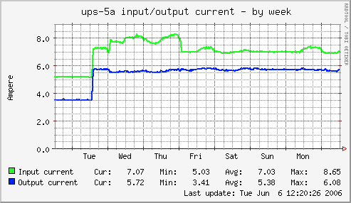 ups-5a_current.png