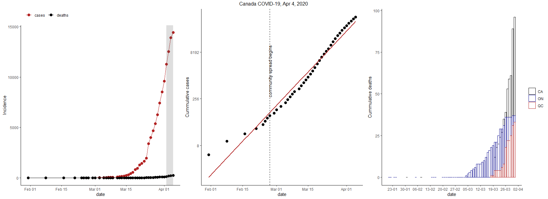 data_CA_Apr4.png