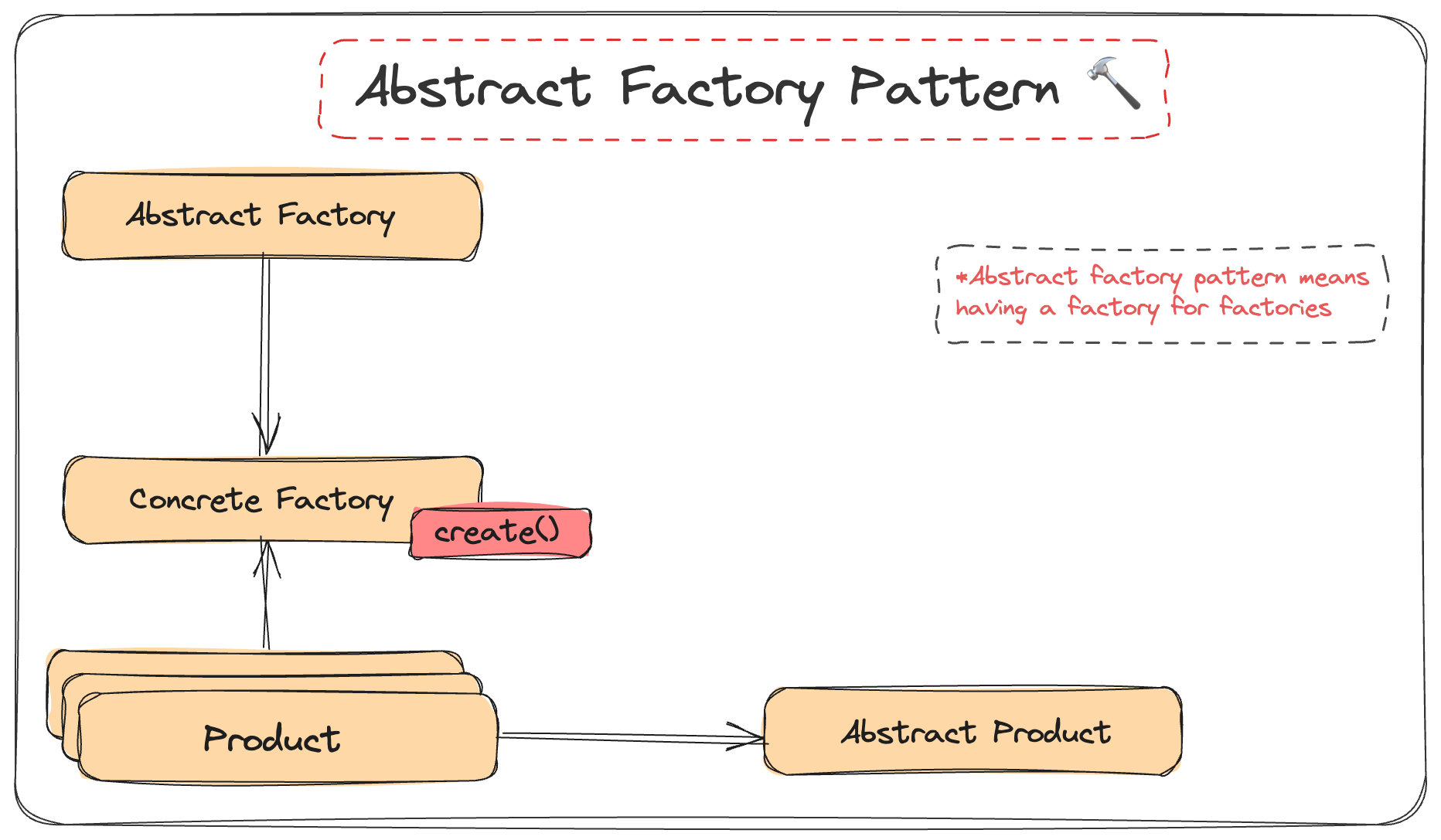 abstract-factory-pattern.png