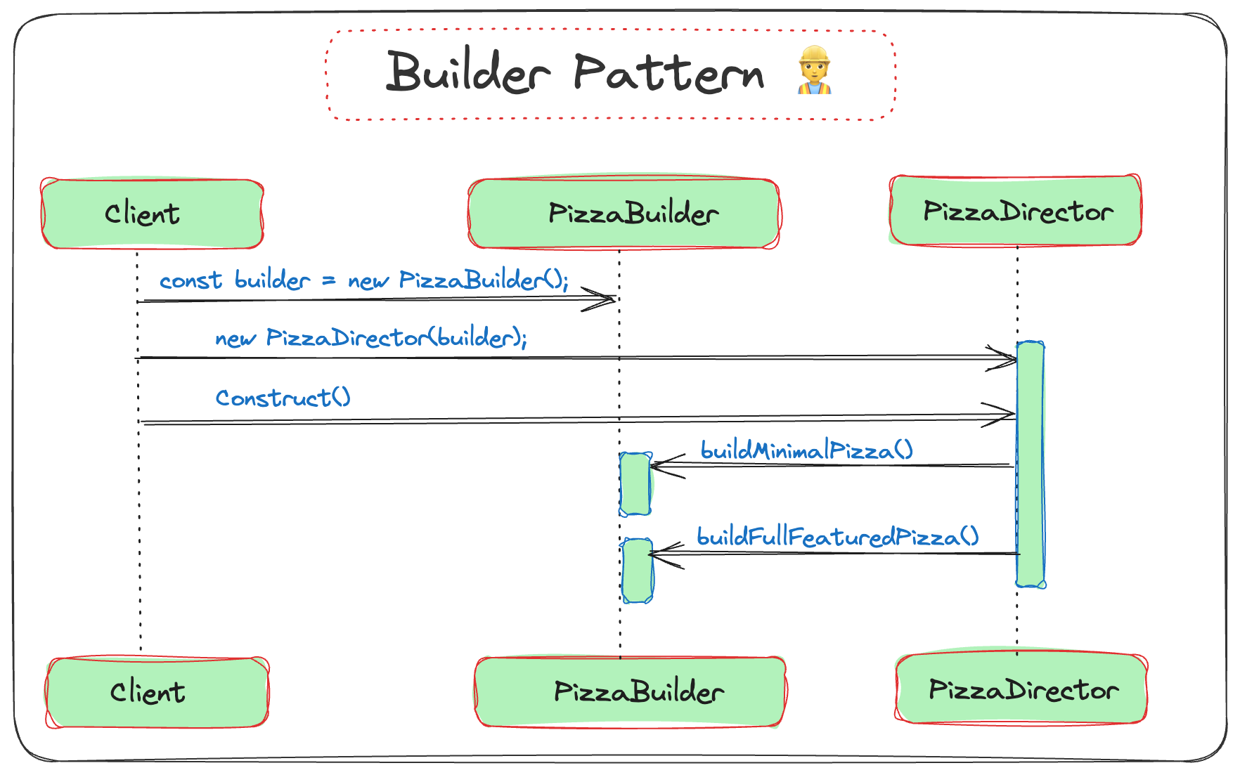 builder-pattern.png