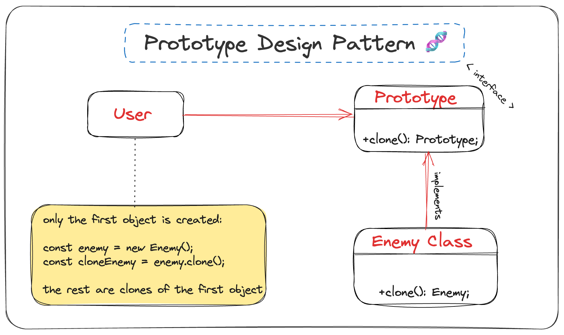 prototype-design-pattern.png