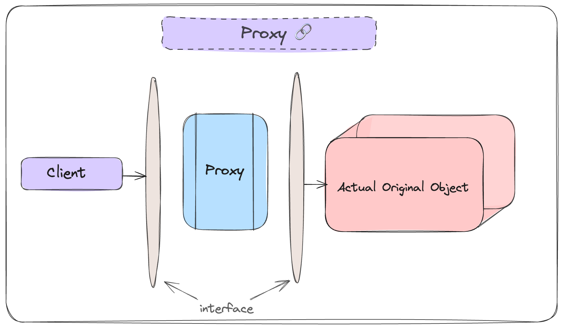 proxy-pattern.png