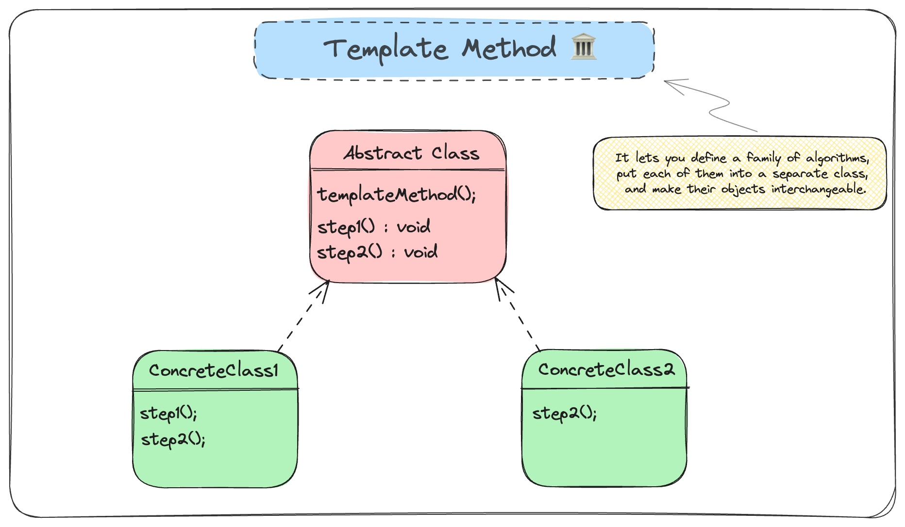 template-method-pattern.png