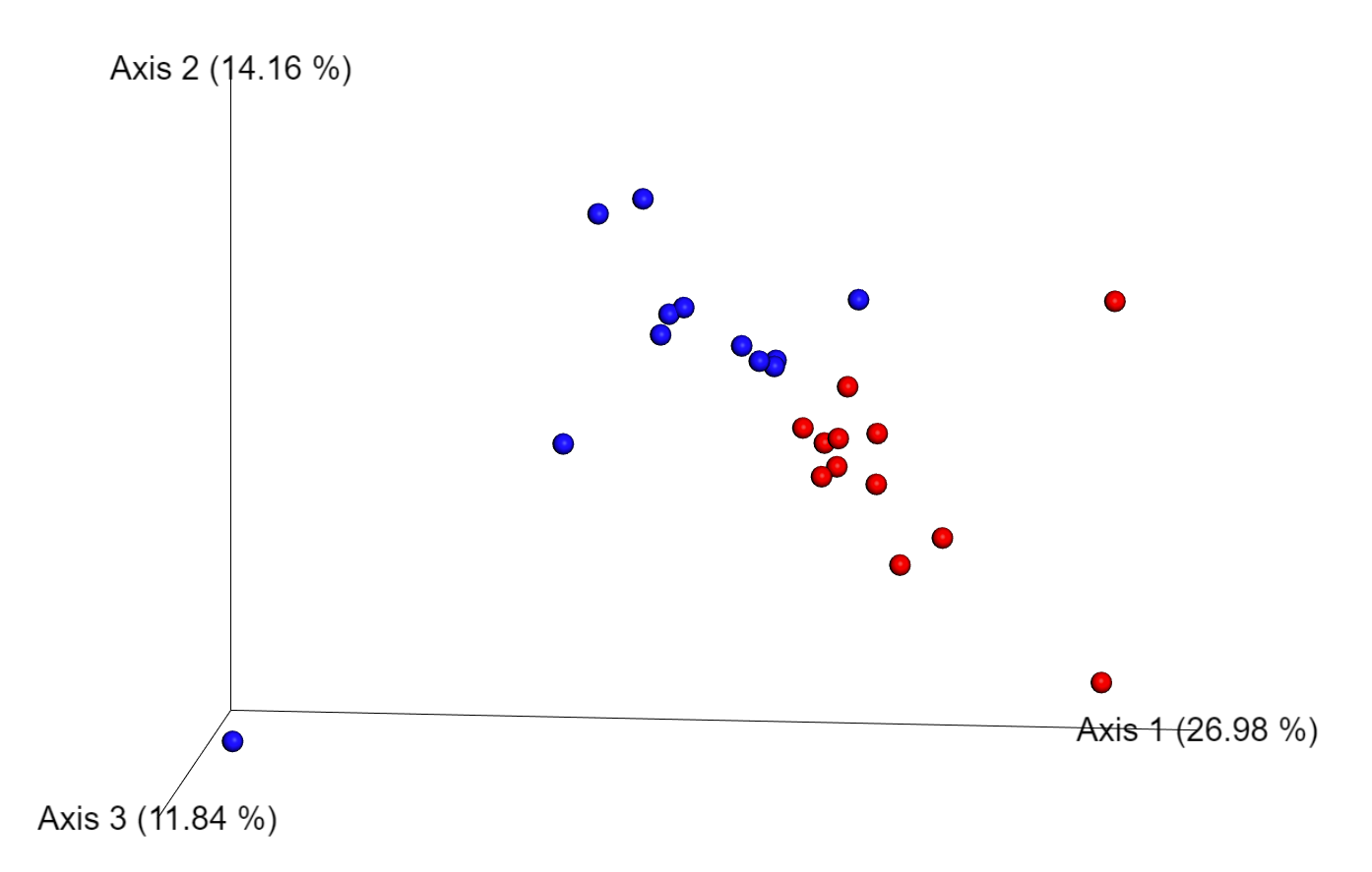 MS2_cross_sectional_pcoa.PNG