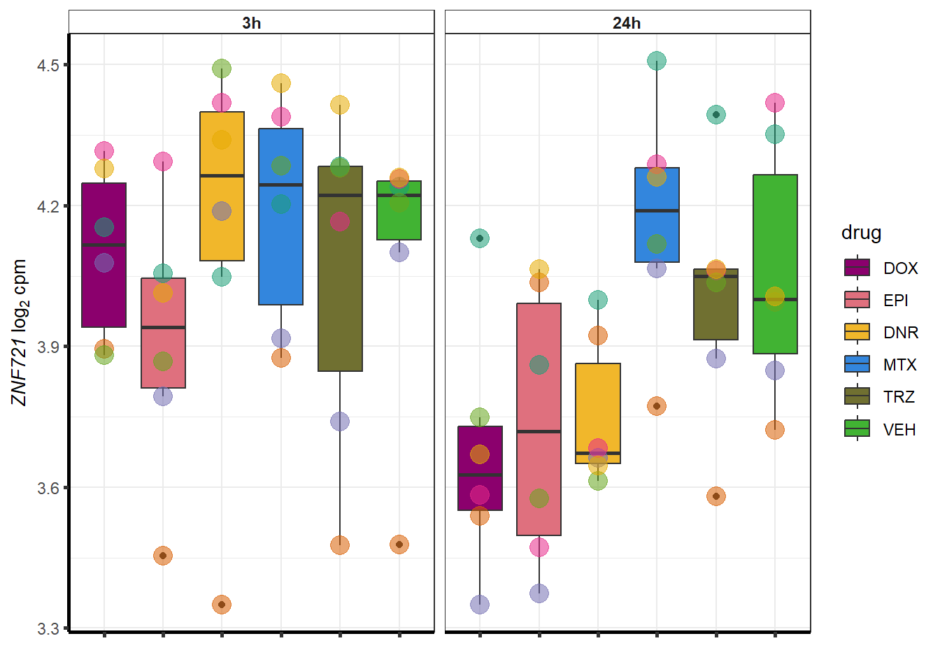 lcpm of some dox spec genes-9.png