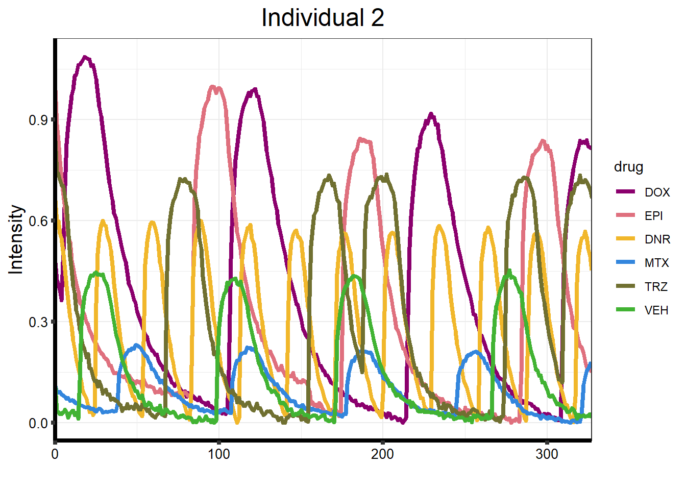 line plot data-1.png