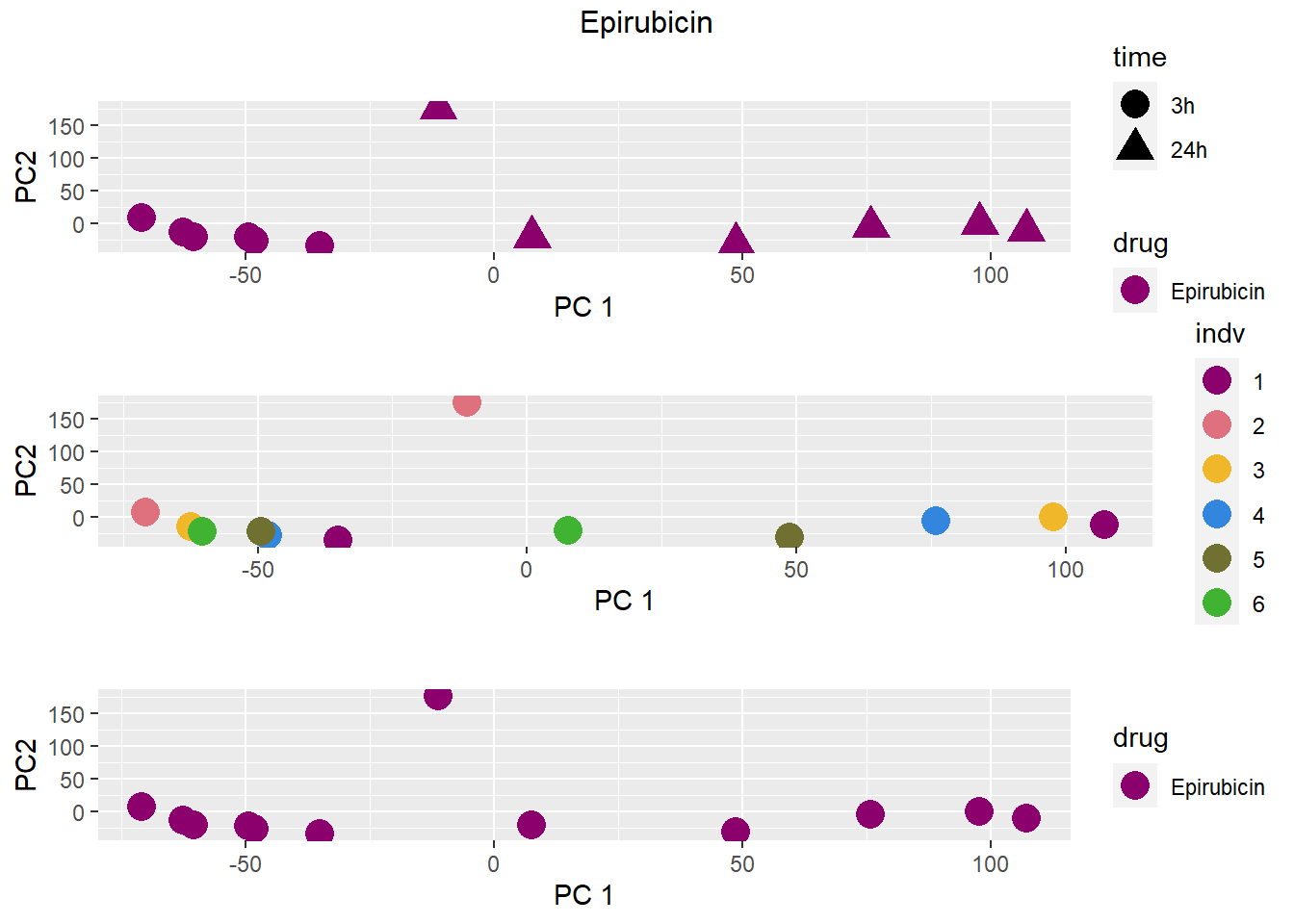 individual PCA by drug and time steps-4.png