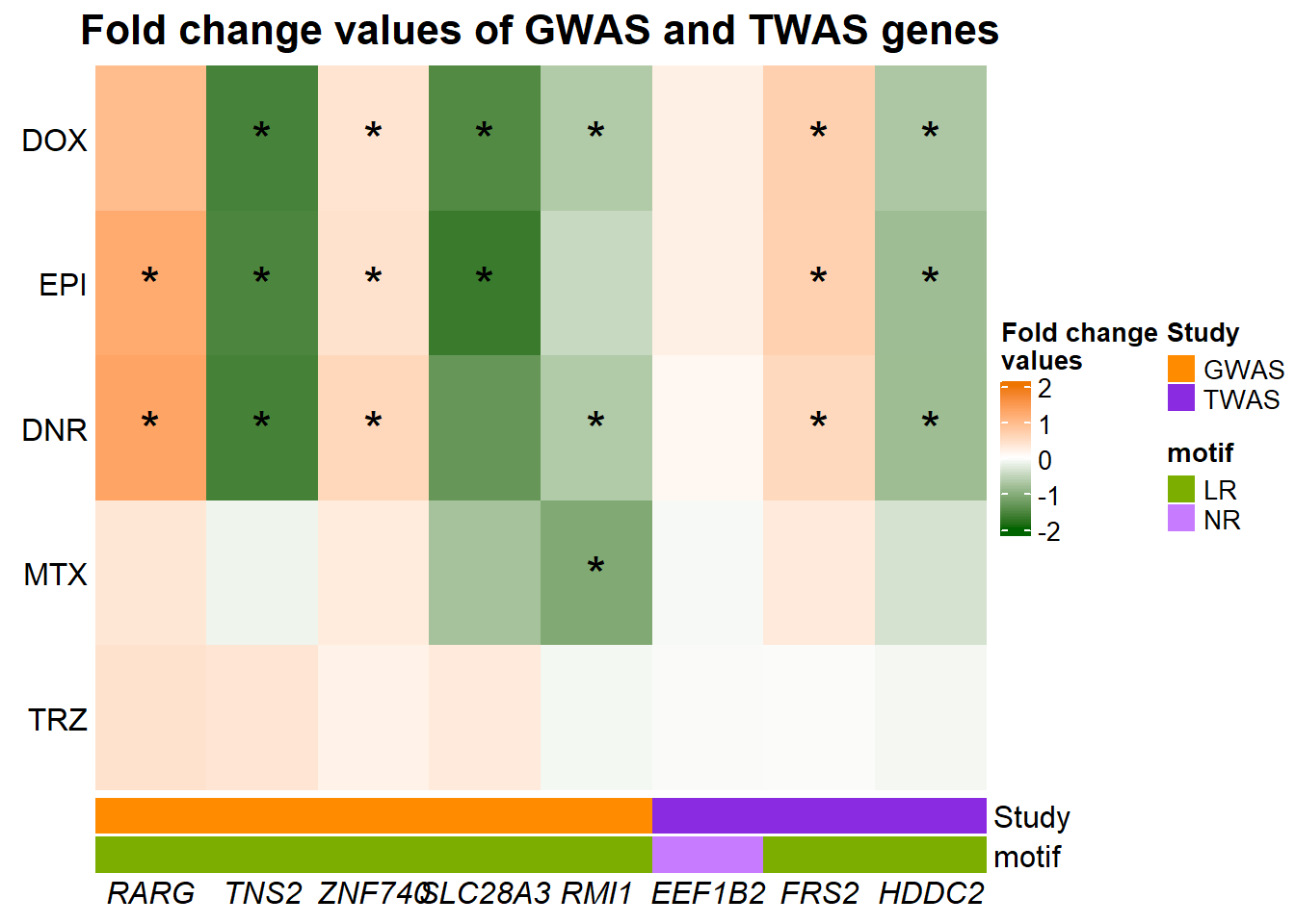 GWAS-TWAS FC heatmap-1.png