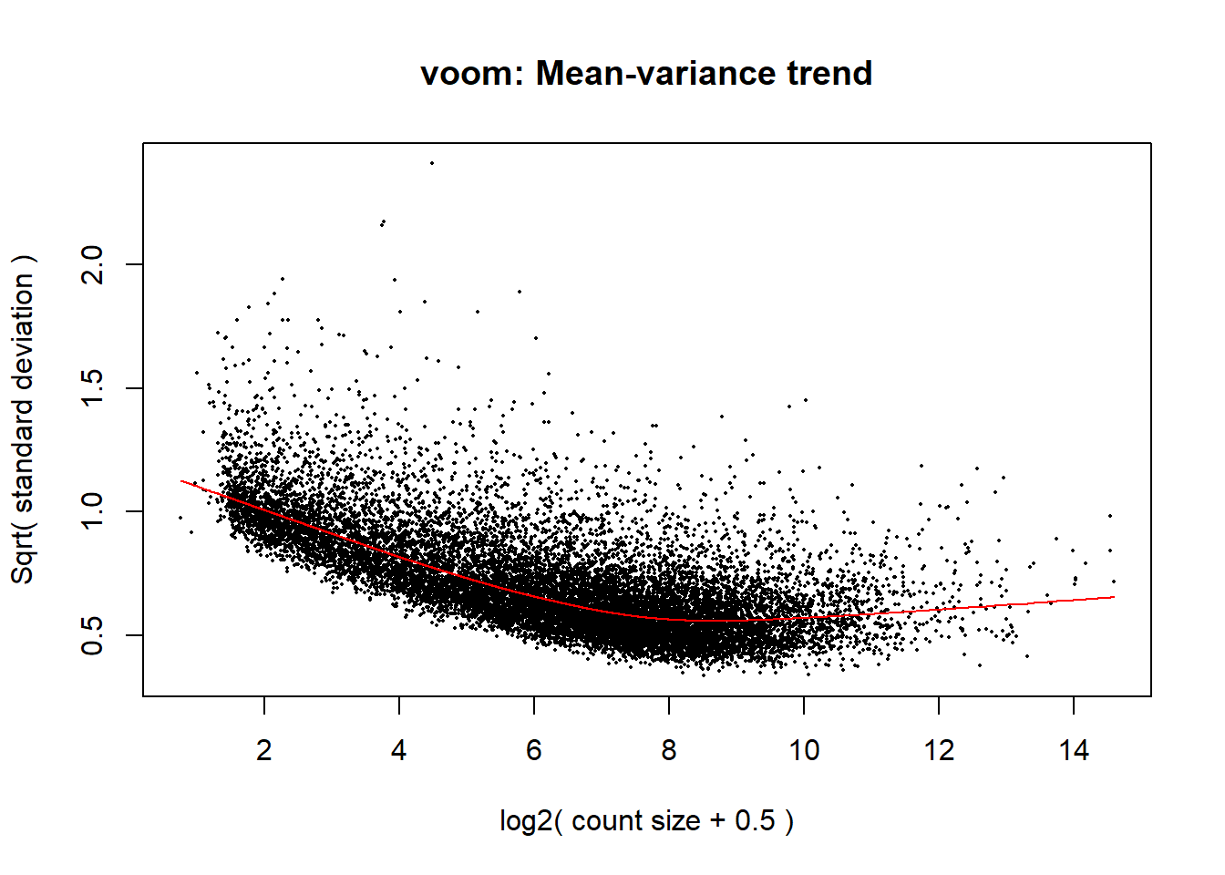 Differential expression-1.png