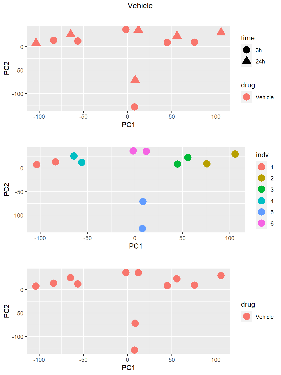 individual PCA by drug and time steps-6.png