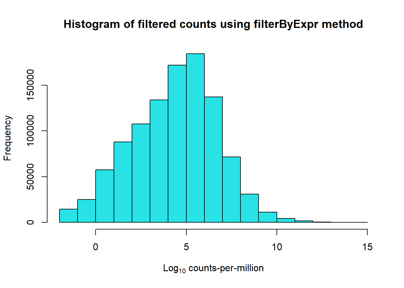 plots of before and after filter-2.png