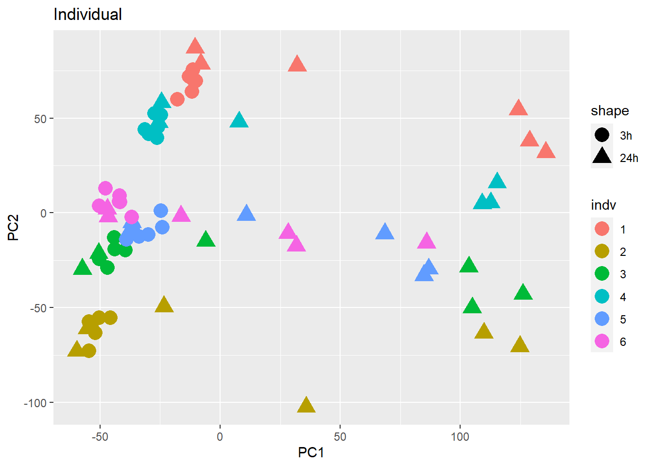 variance by treatment time and individual-1.png