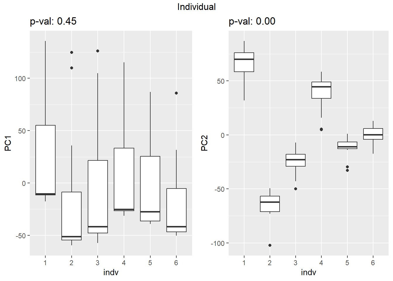 variance by treatment time and individual-2.png