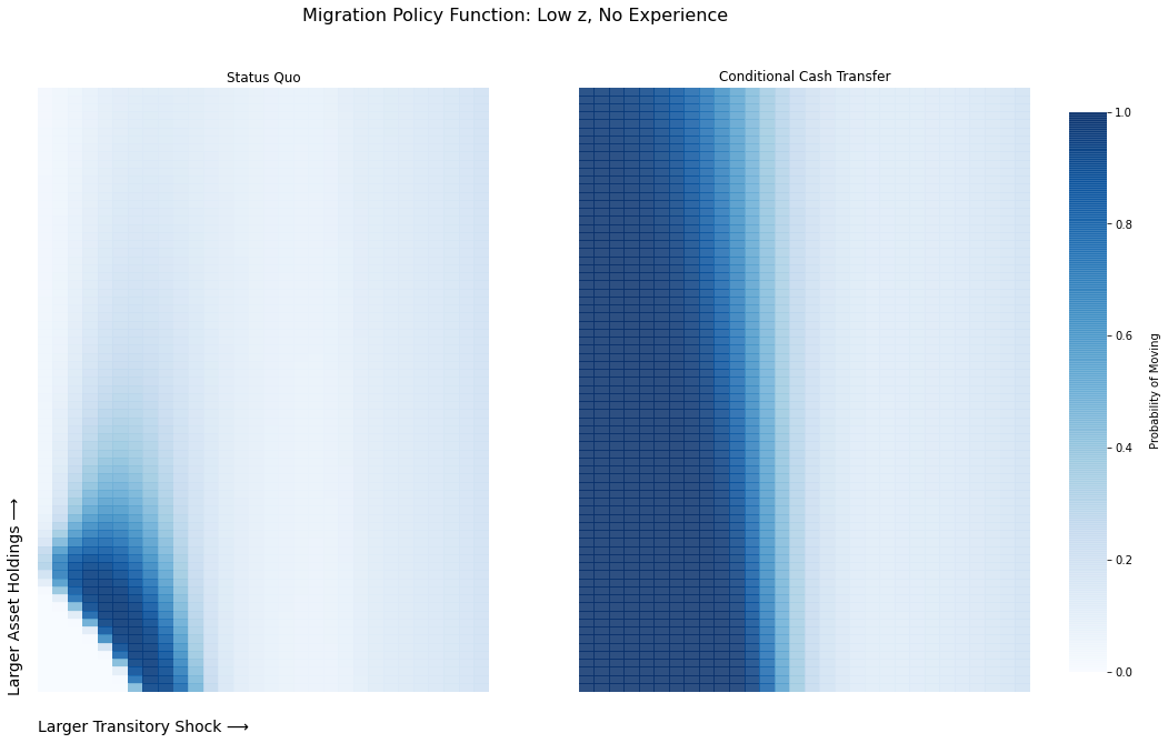 migration_policy_low_z_both.png