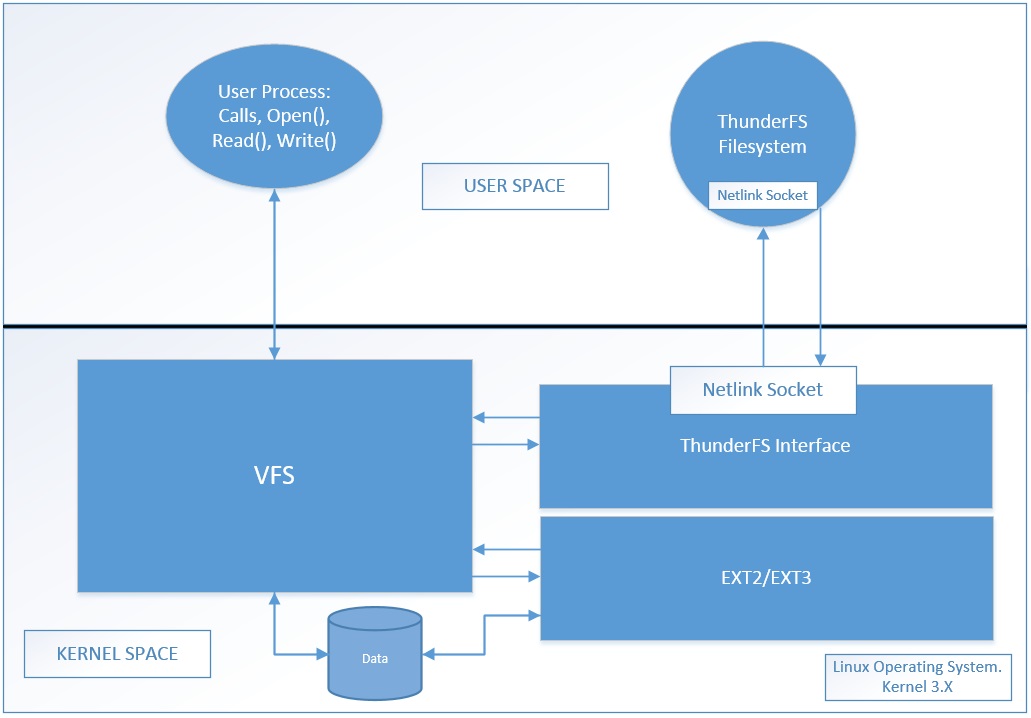 thunderfs_block_diagram.jpg